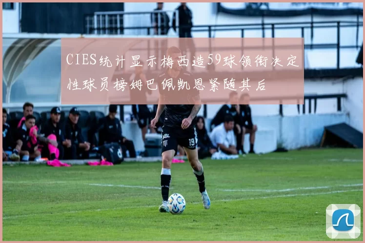 CIES统计显示梅西造59球领衔决定性球员榜姆巴佩凯恩紧随其后