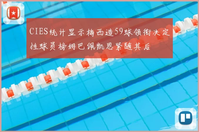 CIES统计显示梅西造59球领衔决定性球员榜姆巴佩凯恩紧随其后